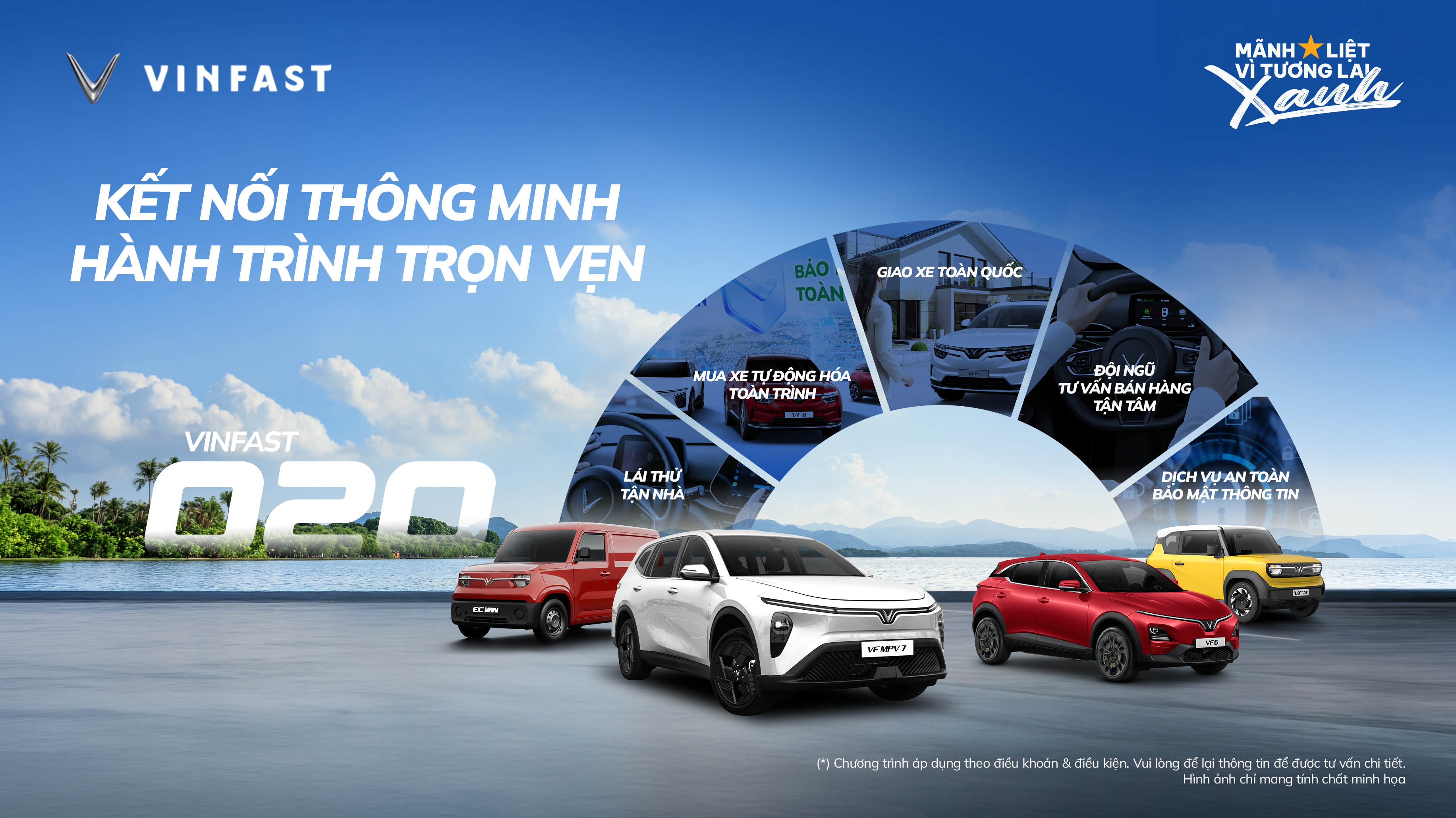 Mua Ô Tô VinFast Trả Góp: Cách Lập Ngân Sách An Toàn Và Dễ Theo Dõi